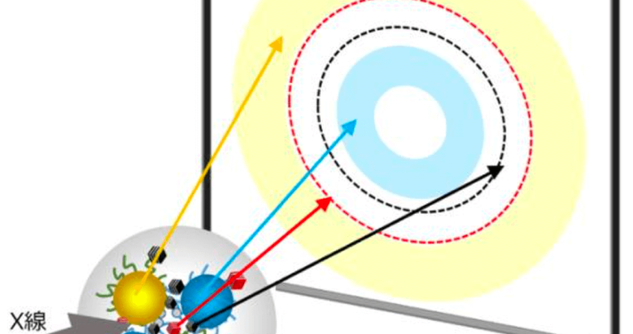【回折ブリンキング法による成分ごとの分子動態計測概念】